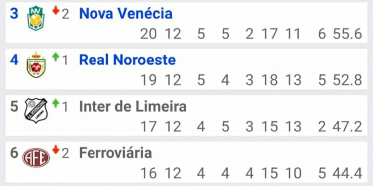 Pouso Alegre F. C. vence e assume liderança do Grupo 6